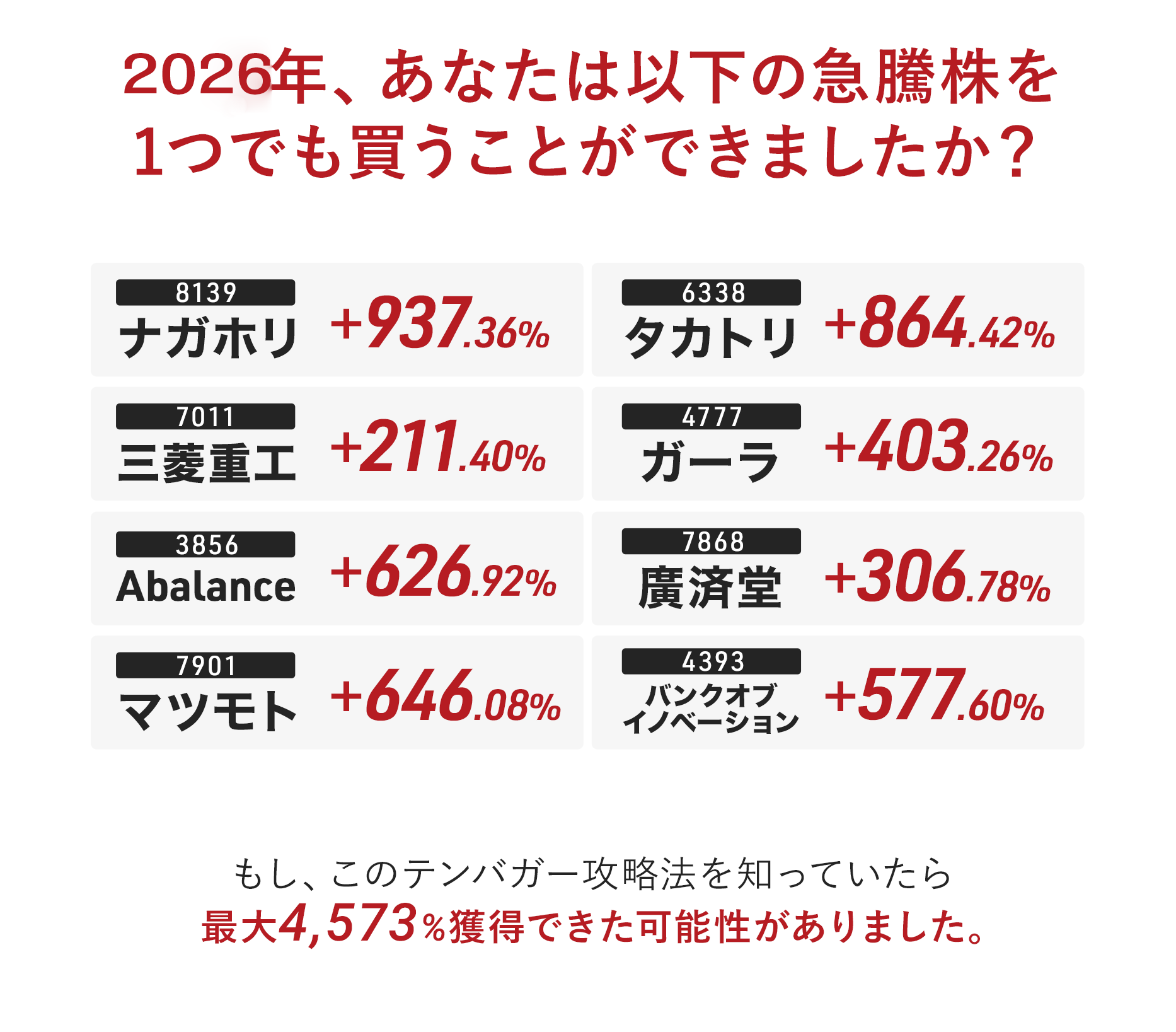 2022年、あなたは以下の急騰株を1つでも買うことができましたか？